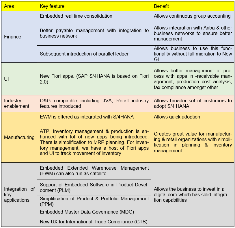 S4HANA BenefitsTable