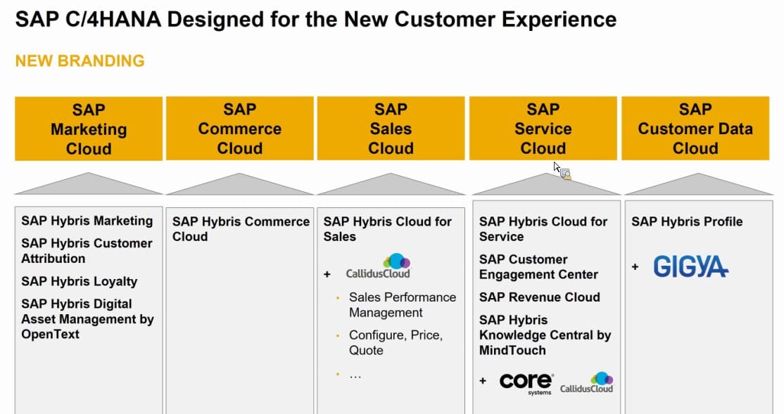 SAP C4HANA Designed for the New Customer Experience