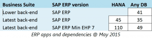 ERP Apps and dependencies