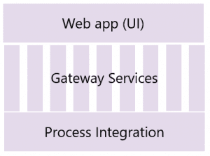 Many Gateway services for each app