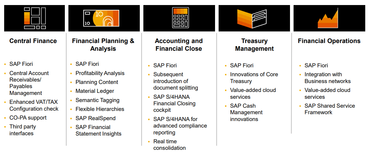 Key Innovations - Finance