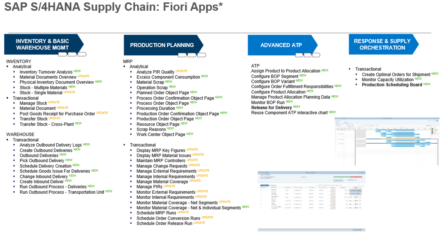 SAP S4HANA Supply Chain Fiori Apps x