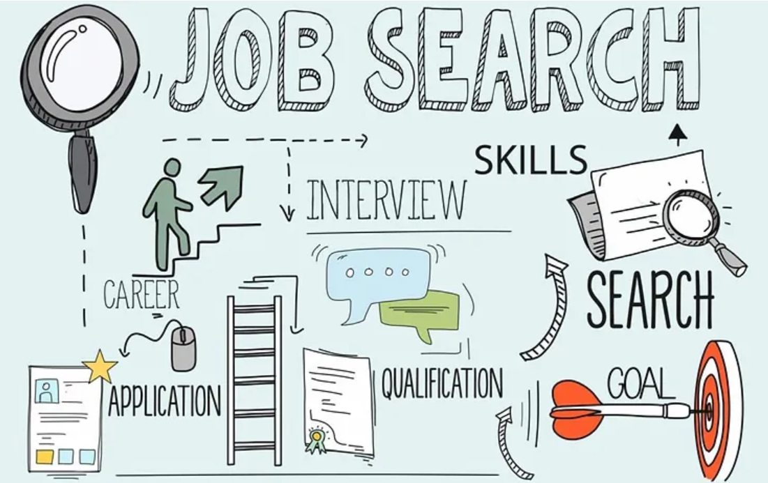 Top 4 Supply Chain Job Search Tips