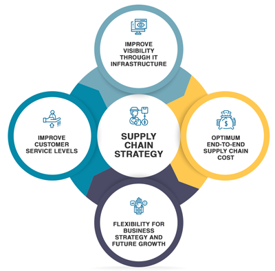 The Strategic Imperative: Hiring and Developing Supply Chain Talent